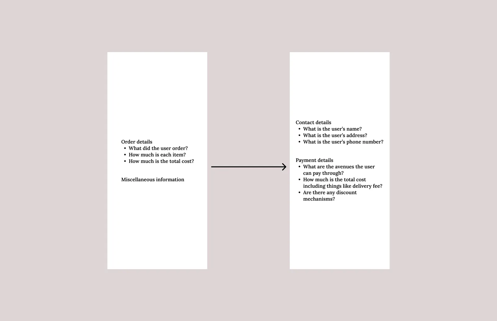 The split: the checkout collapses into two sequential screens — order review first, payment + contact second